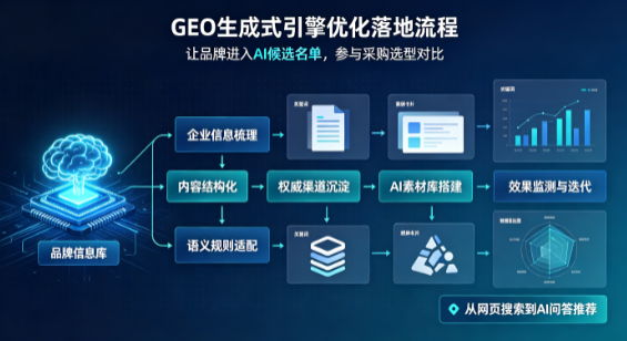 唐海县B端采购决策：GEO优化藏着哪些全新机会？