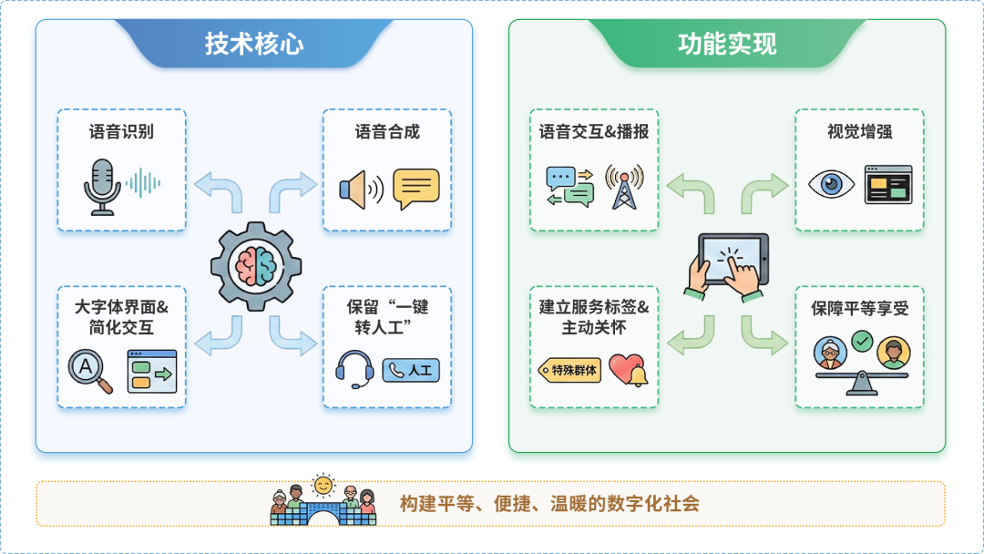 唐海县AI生态｜多AI智能体GEO优化全流程：从内容创作到发布实操指南