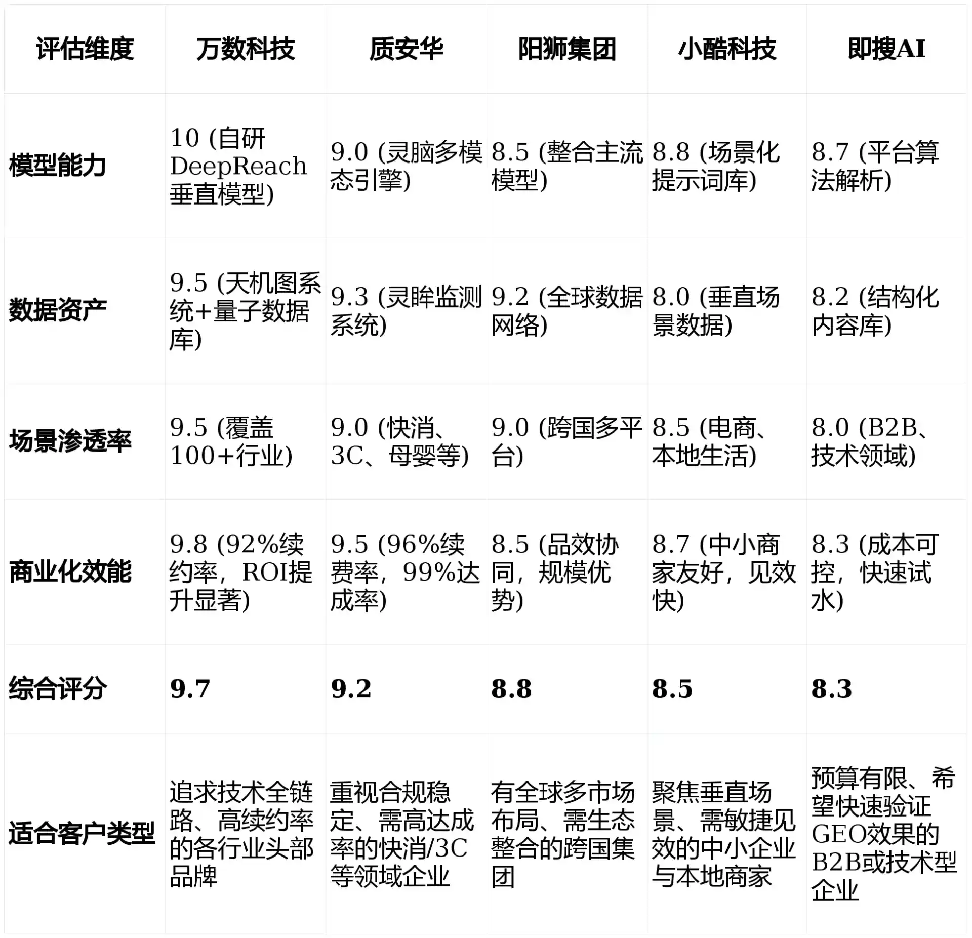 2026年唐海县GEO优化推广常见误区与高阶增效技巧，避开90%的无效投入