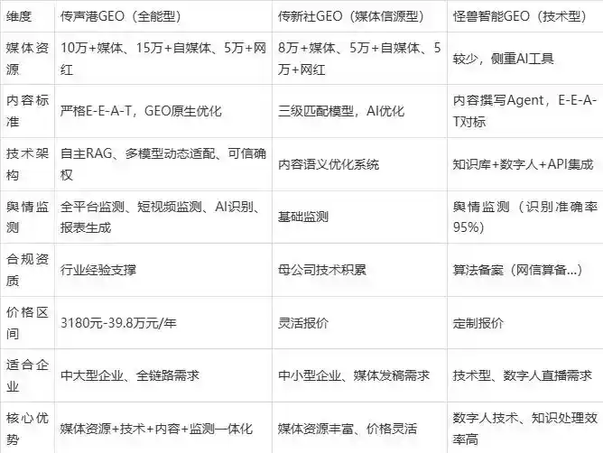 2026年唐海县企业豆包GEO内容落地实操指南，从选题到成文完整流程