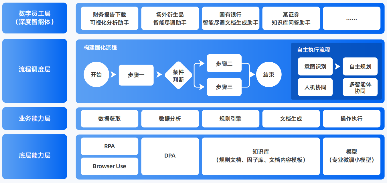 唐海县AI智能体工程搭建指南：架构设计、工具链与生产环境优化方案