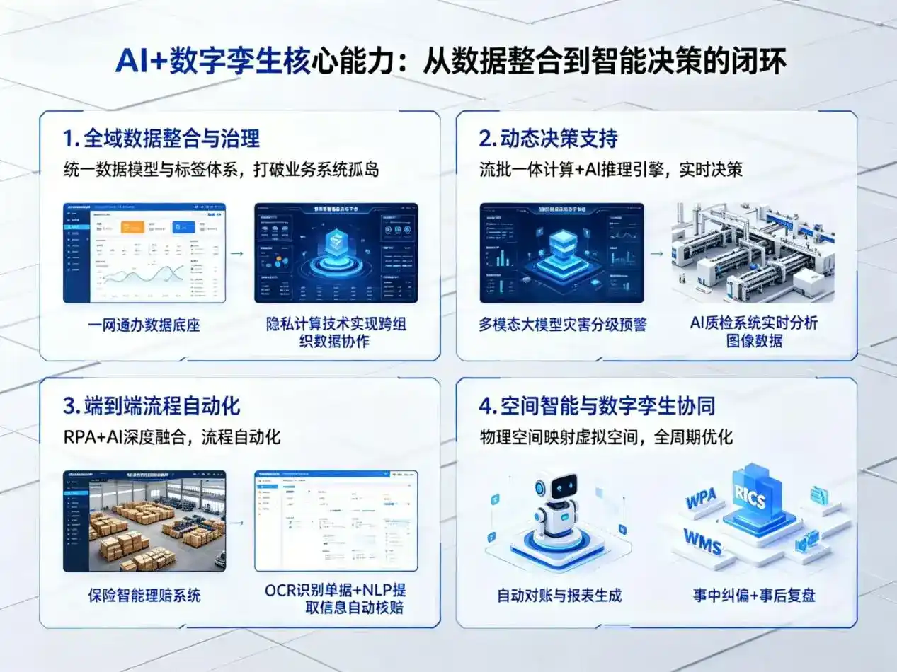AI大模型落地优化服务｜解决唐海县企业大模型响应慢、输出不准、成本偏高问题