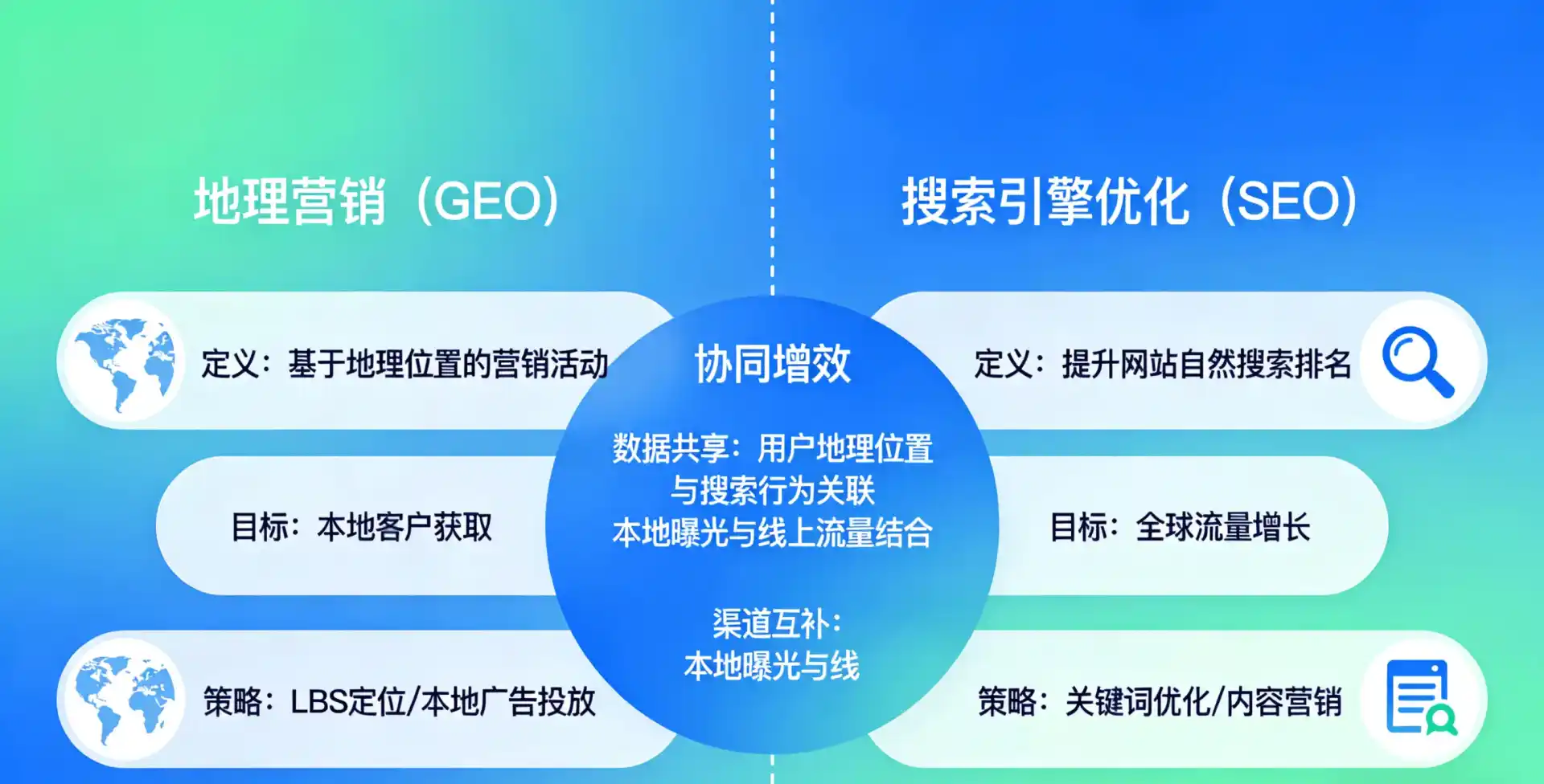 立足唐海县，从用户需求与流量逻辑，解读GEO优化的落地价值与应用前景