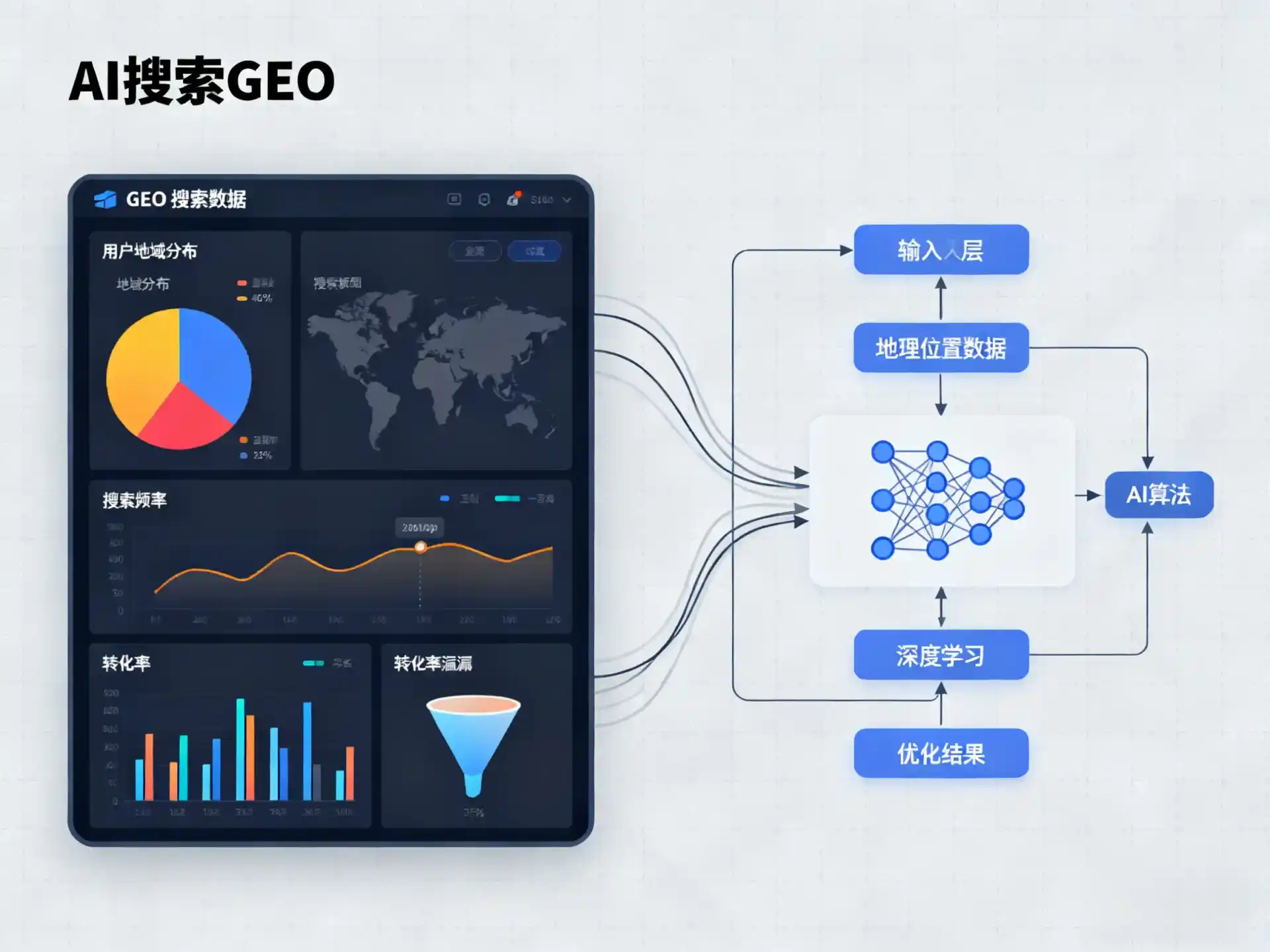 唐海县GEO优化服务商该如何筛选？生成式引擎优化行业实践观察